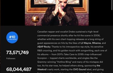 Drake Description