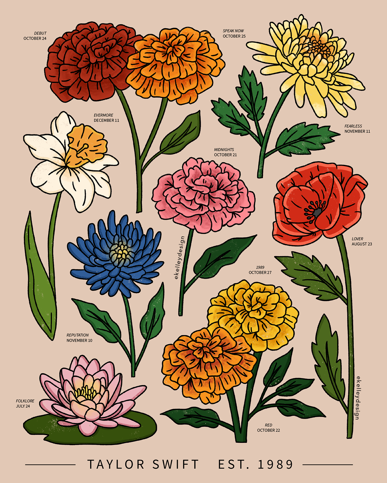 poster with 1 flower for each Taylor Swift album that lists the album name and release date