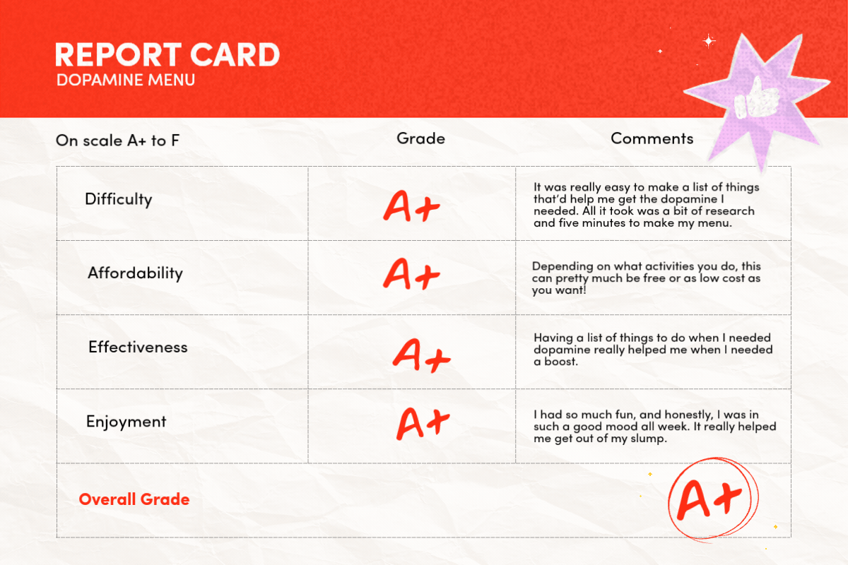dopamine menu report card?width=1024&height=1024&fit=cover&auto=webp&dpr=4
