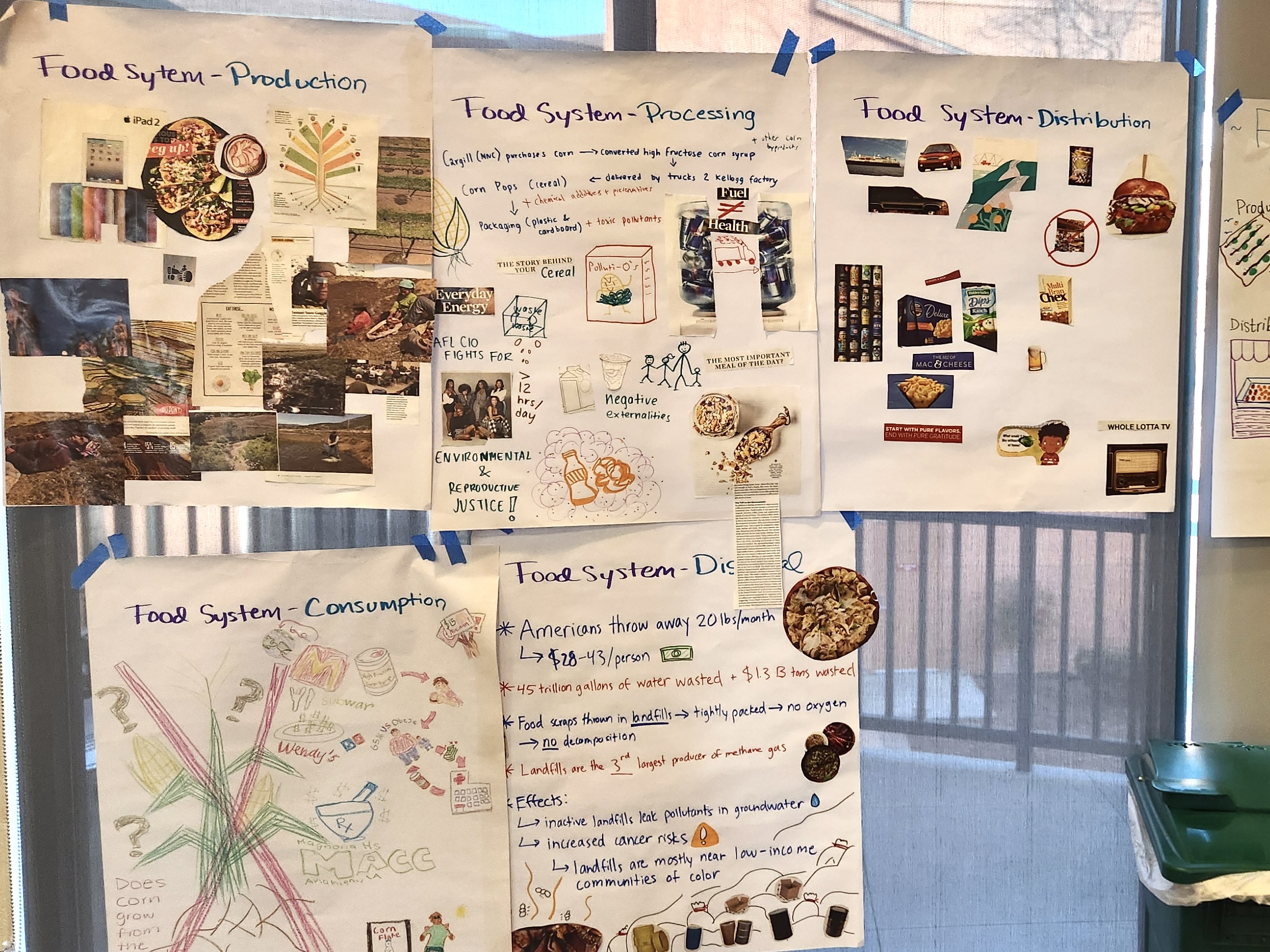 A collection of posters representing different stages of the food system: Production, Processing, Distribution, Consumption, and Disposal.