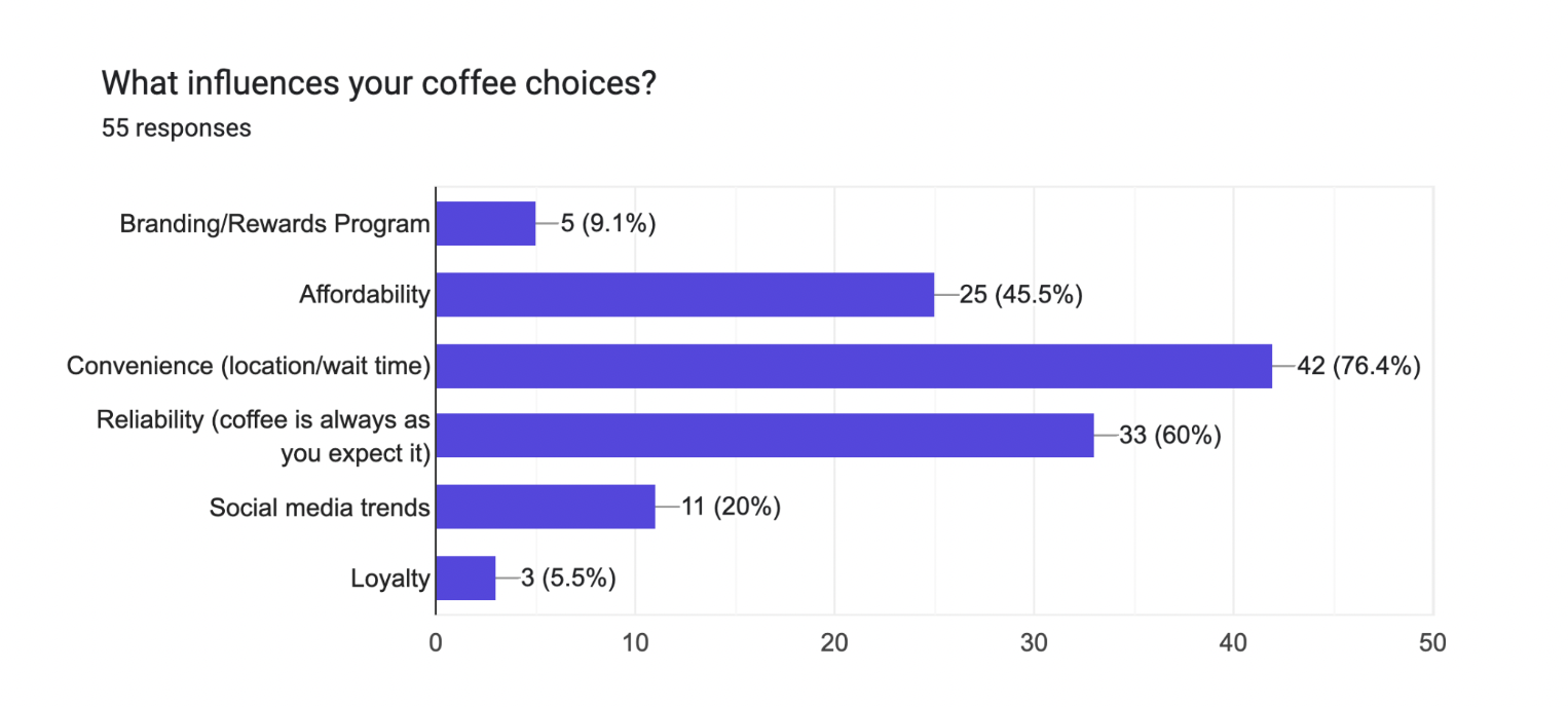 genzcoffeesurvey