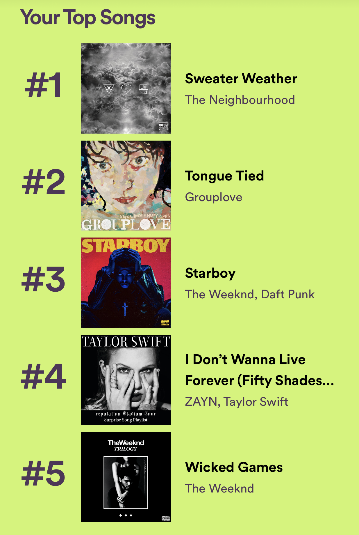 It is a screenshot from my Spotify Wrapped story.