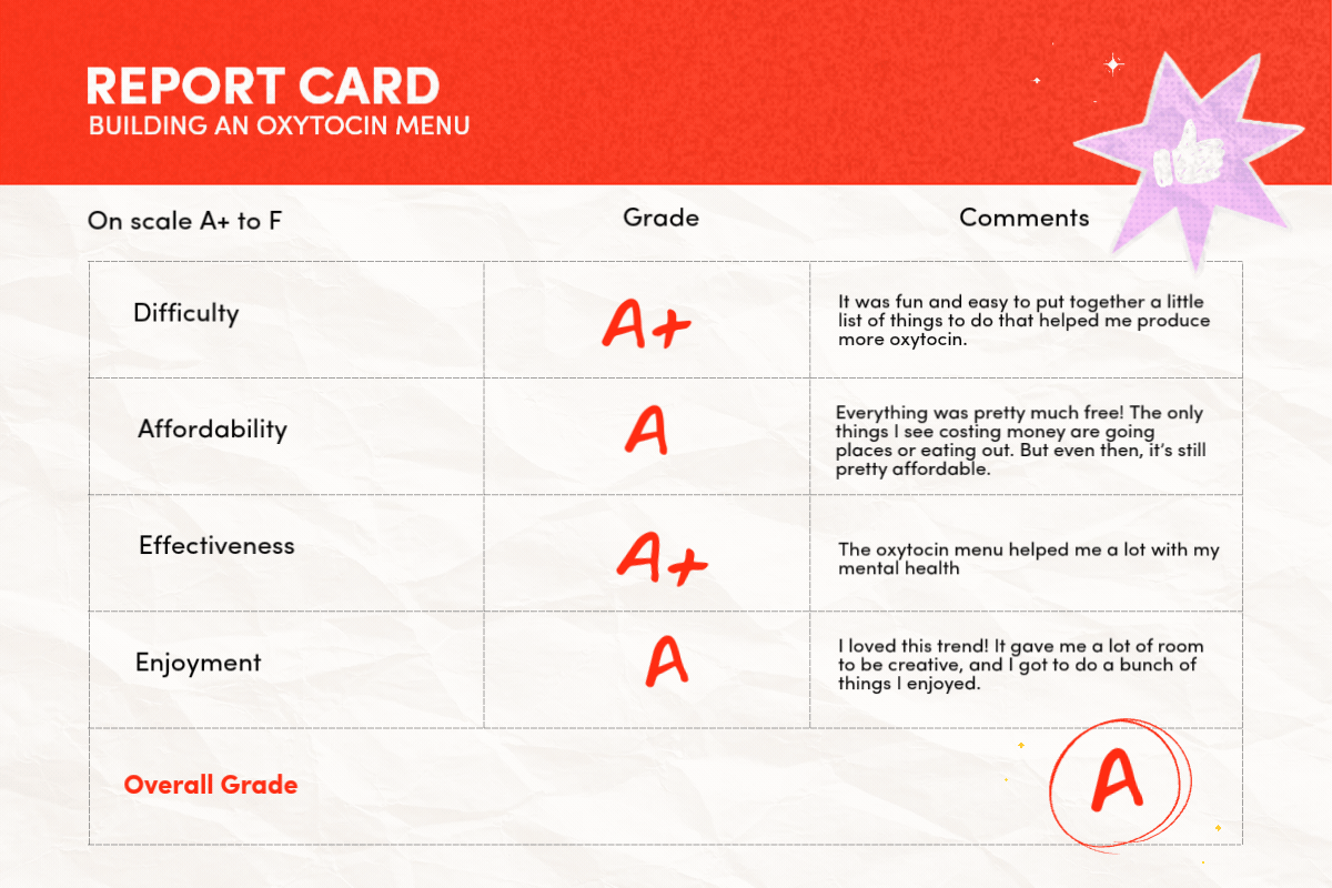 OXYTOCIN MENU REPORT CARD?width=1024&height=1024&fit=cover&auto=webp&dpr=4