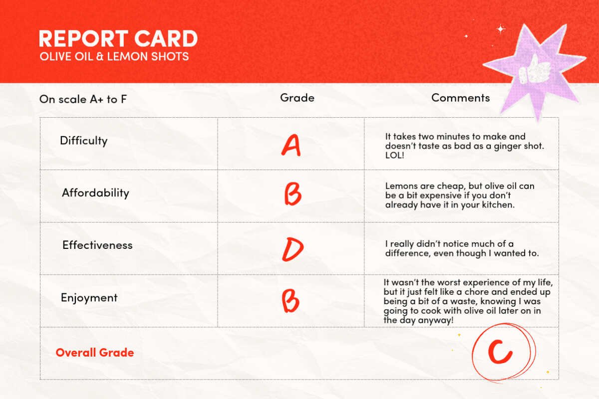 The College Try Report Card 3?width=1024&height=1024&fit=cover&auto=webp&dpr=4