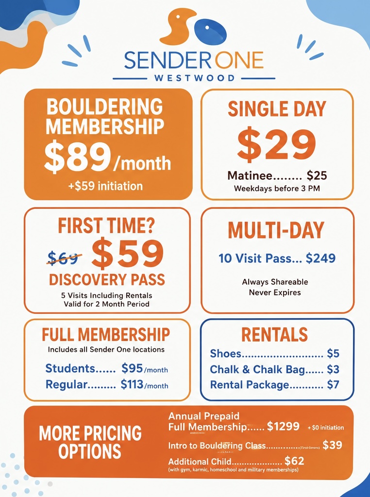 Sender one pricing board