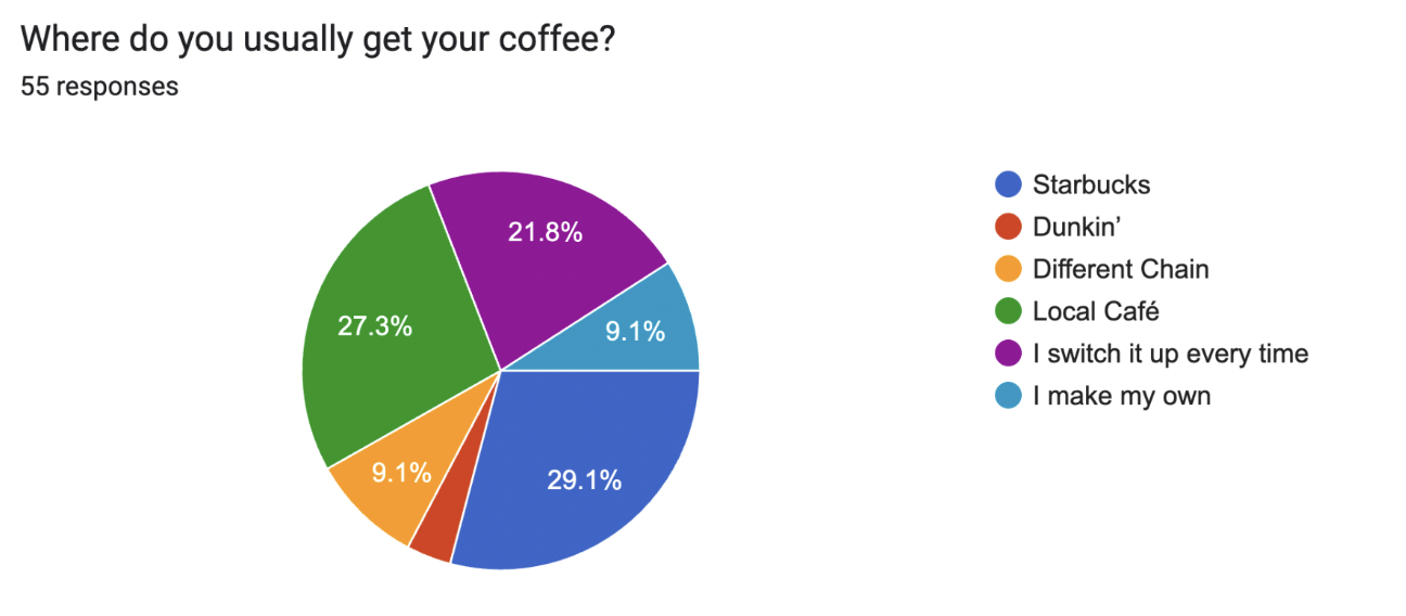 genzcoffeesurvey