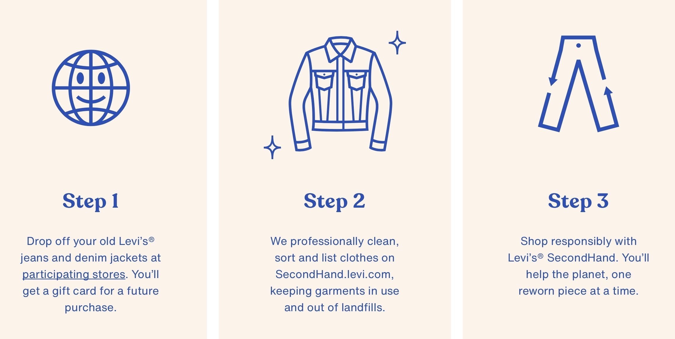 Levi\'s SecondHand steps