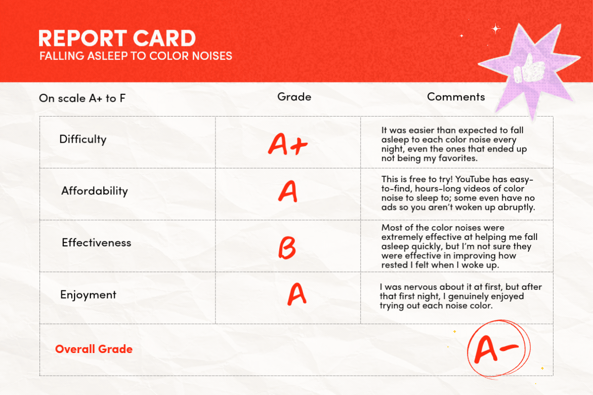 The College Try Report Card?width=1024&height=1024&fit=cover&auto=webp&dpr=4