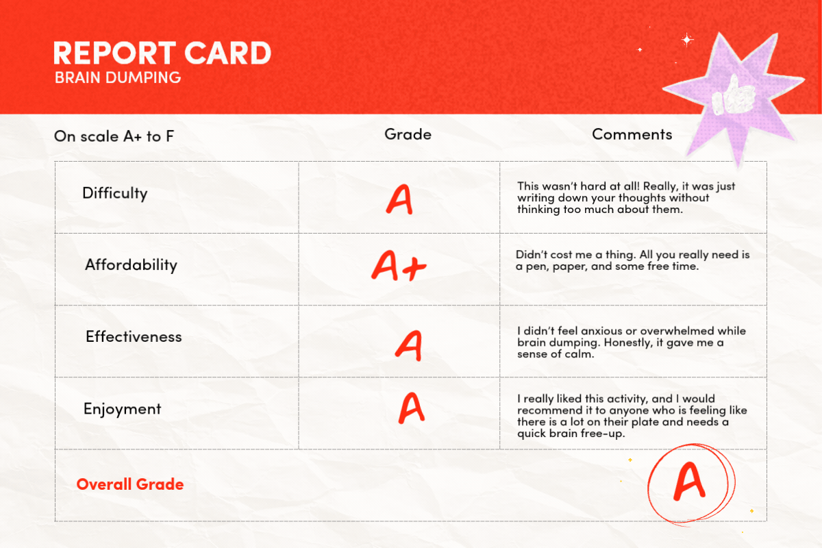 brain dumping report card?width=1024&height=1024&fit=cover&auto=webp&dpr=4