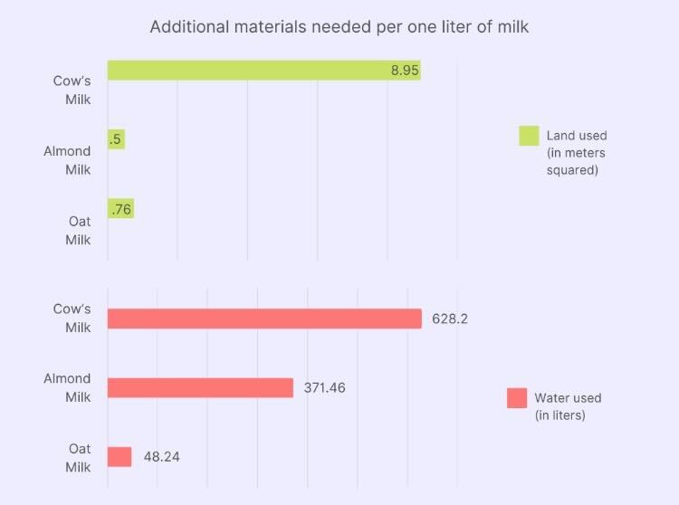 Data on milk choices