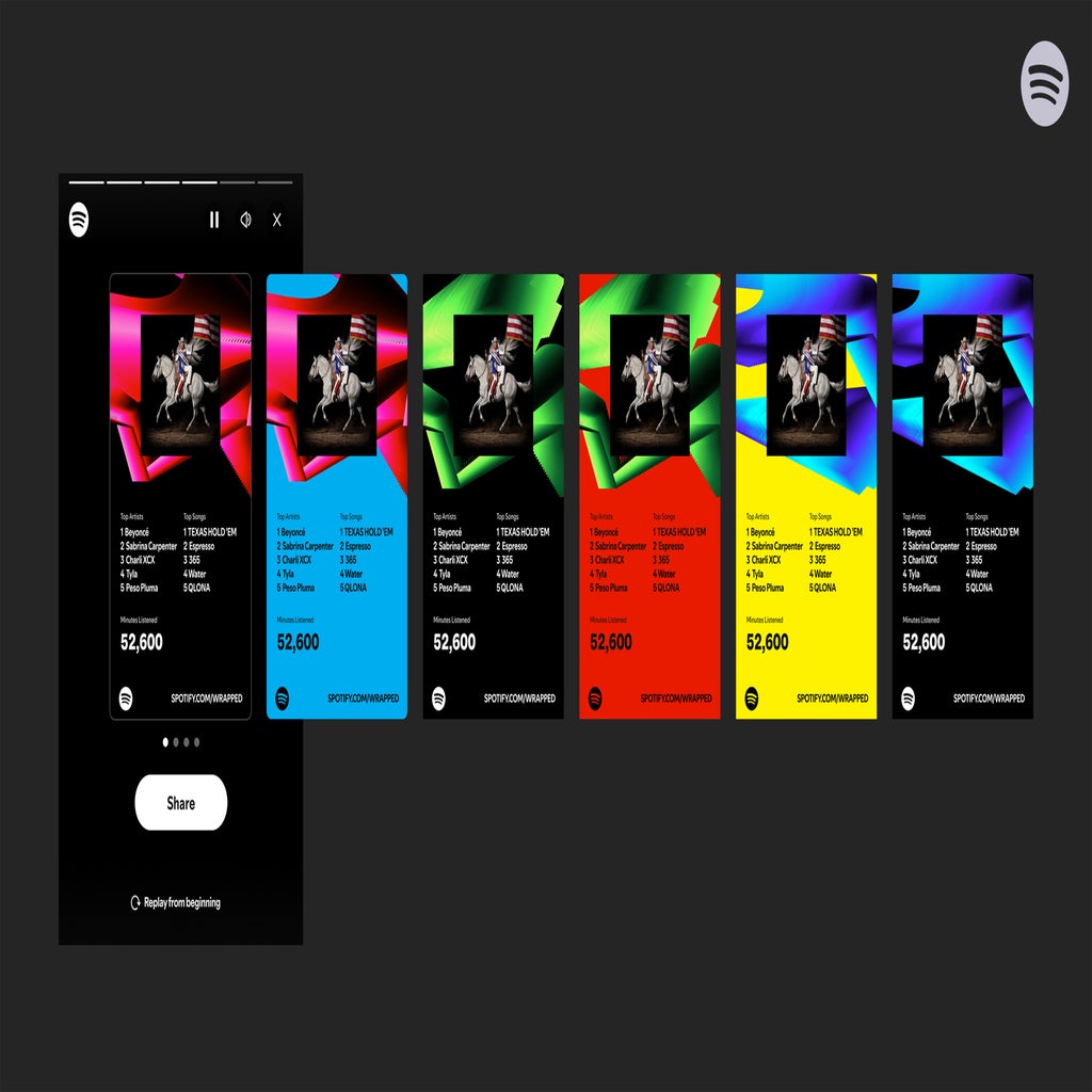 spotify wrapped