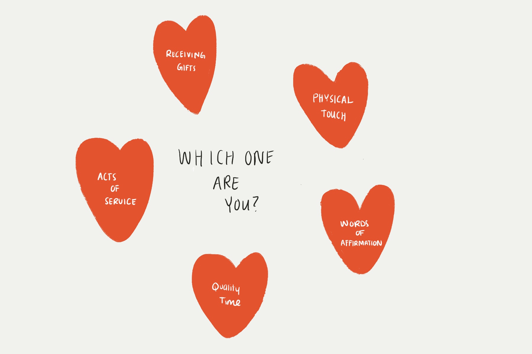 a drawing of the five love languages