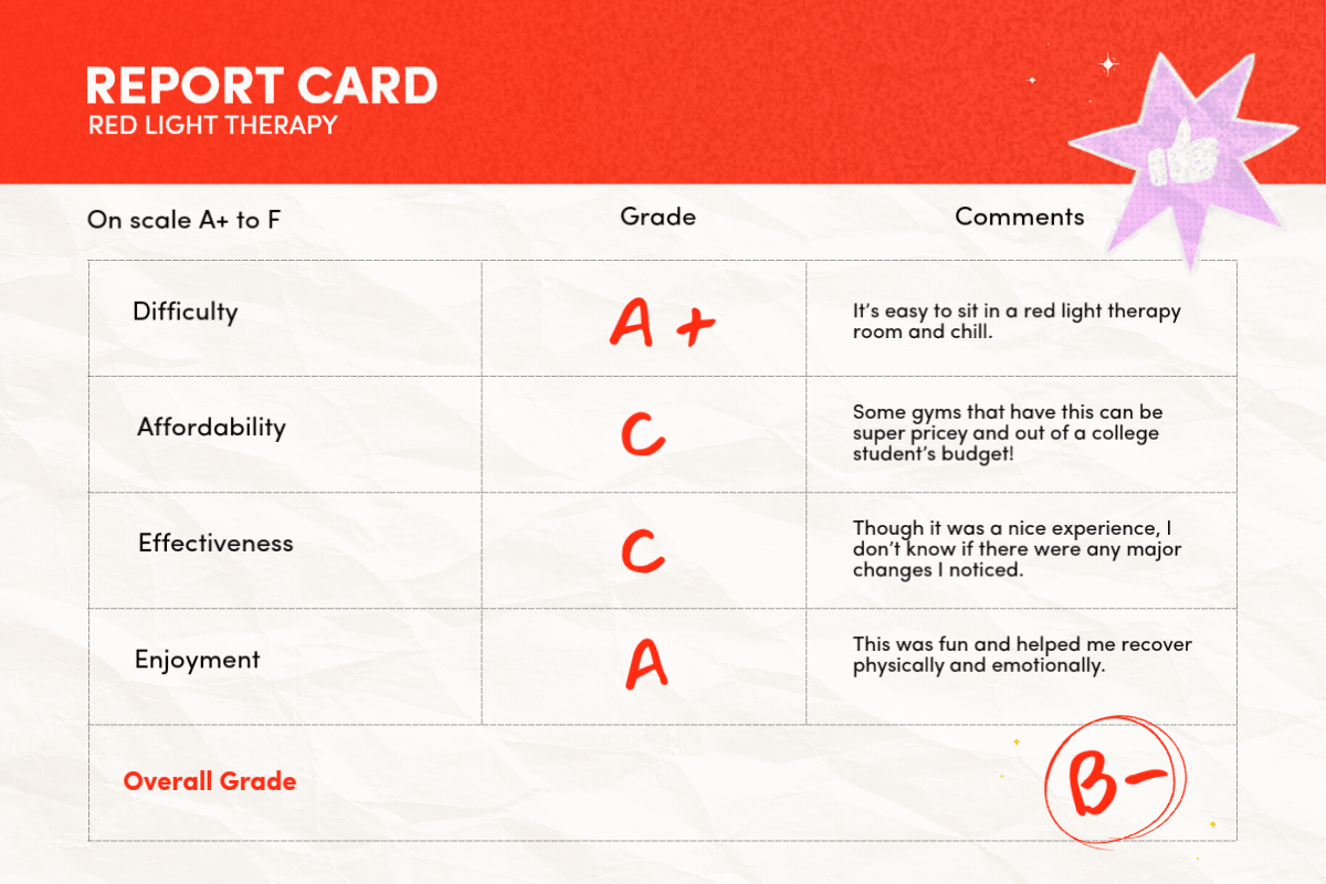 The College Try Report Card red light therapy?width=1024&height=1024&fit=cover&auto=webp&dpr=4