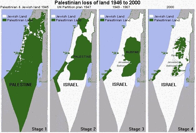 Palestinian land loss
