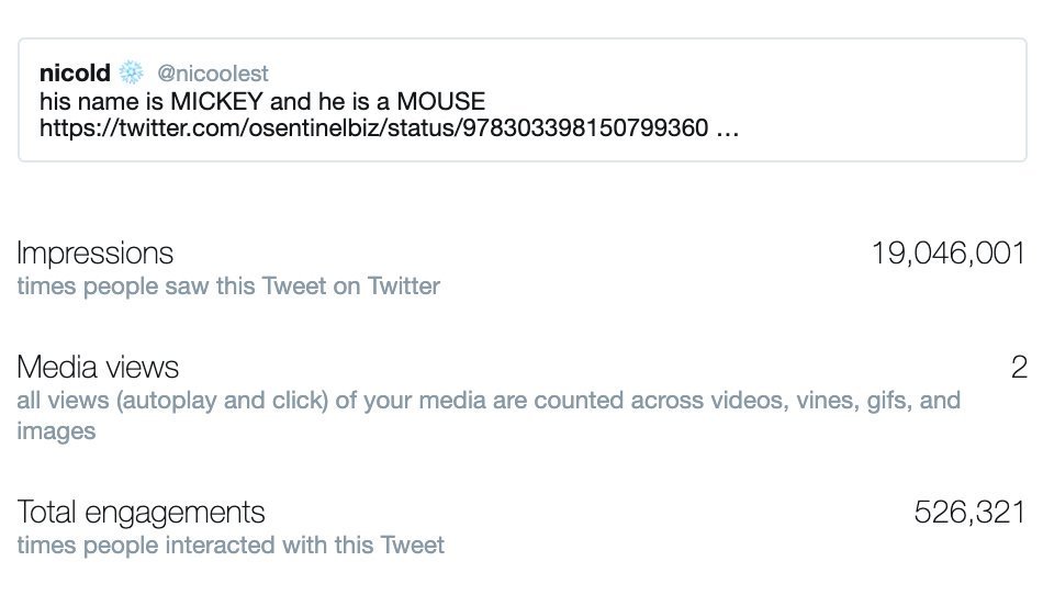 Screenshot of the analytics on my viral tweet
