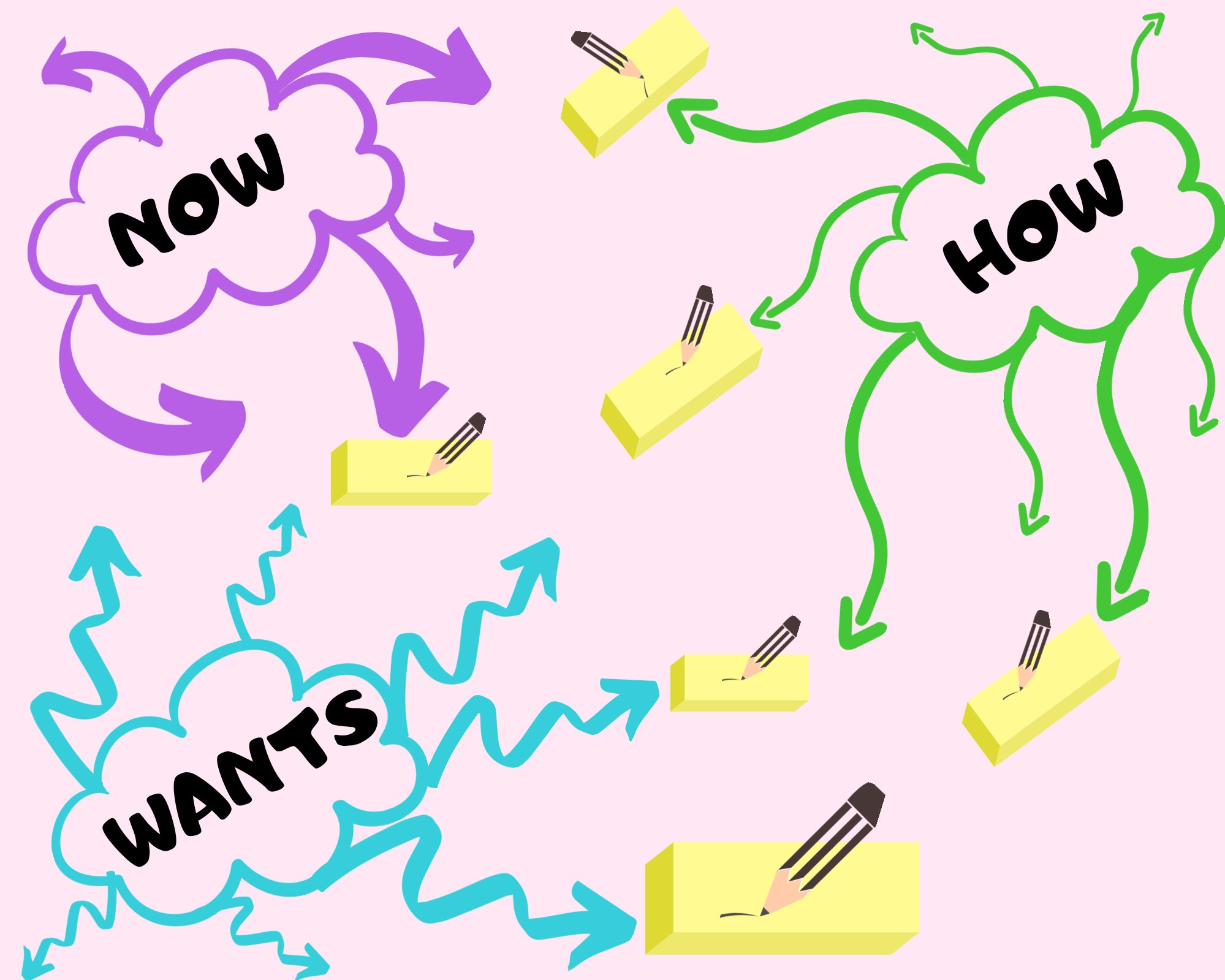 Mind mapping example