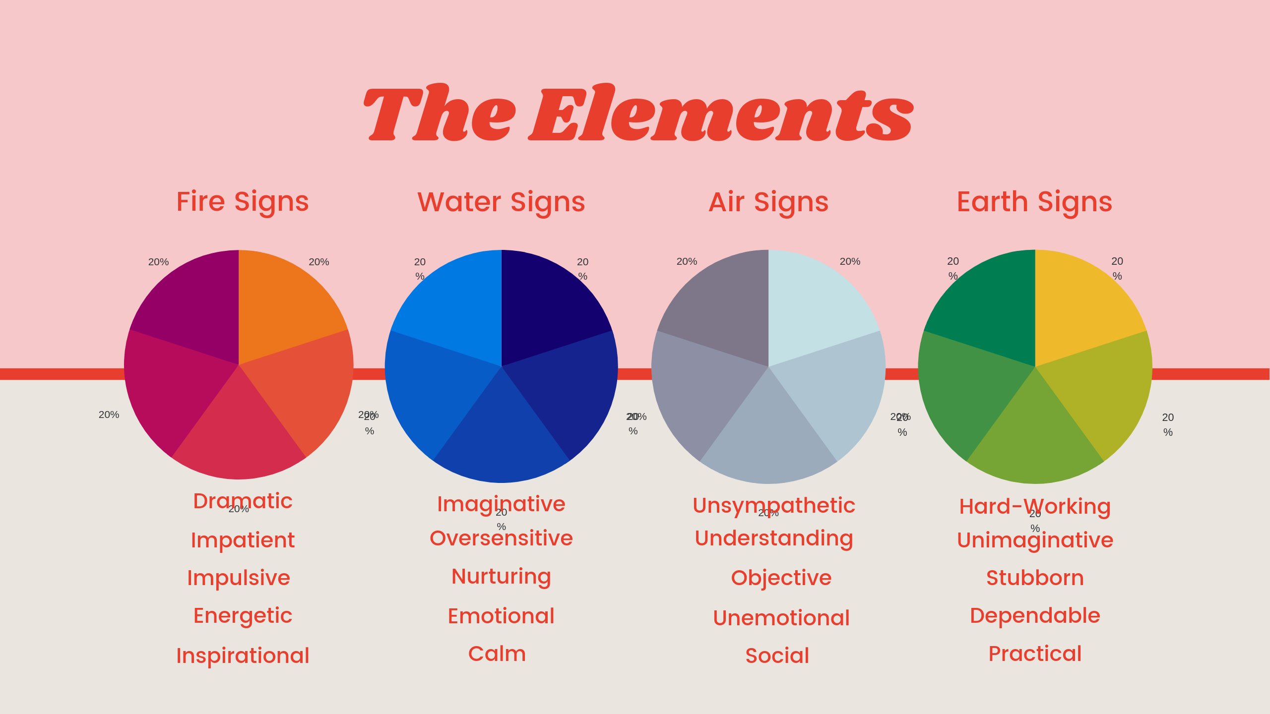 body images 2019 10 01 Astrology20the20elements 4png?width=698&height=466&fit=crop&auto=webp&dpr=4