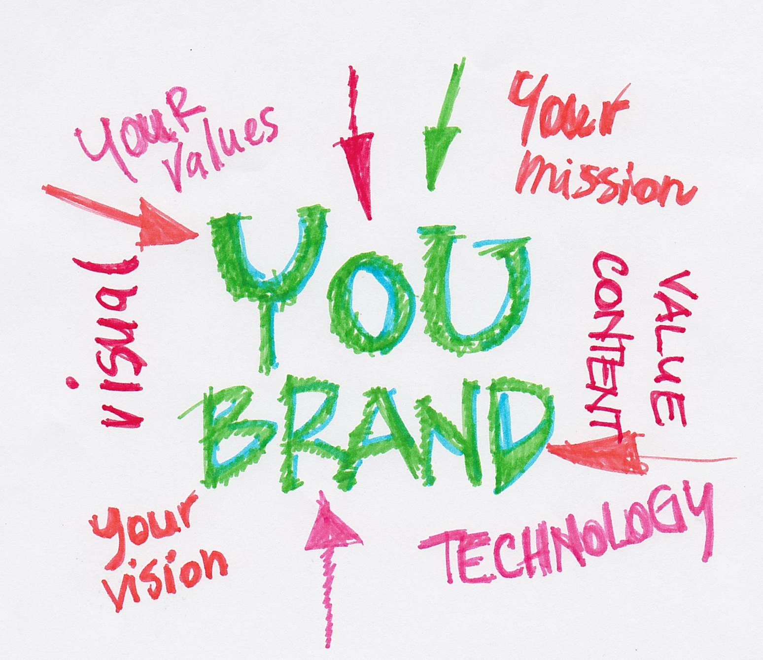 Personal Branding Brandjpg?width=698&height=466&fit=crop&auto=webp&dpr=4