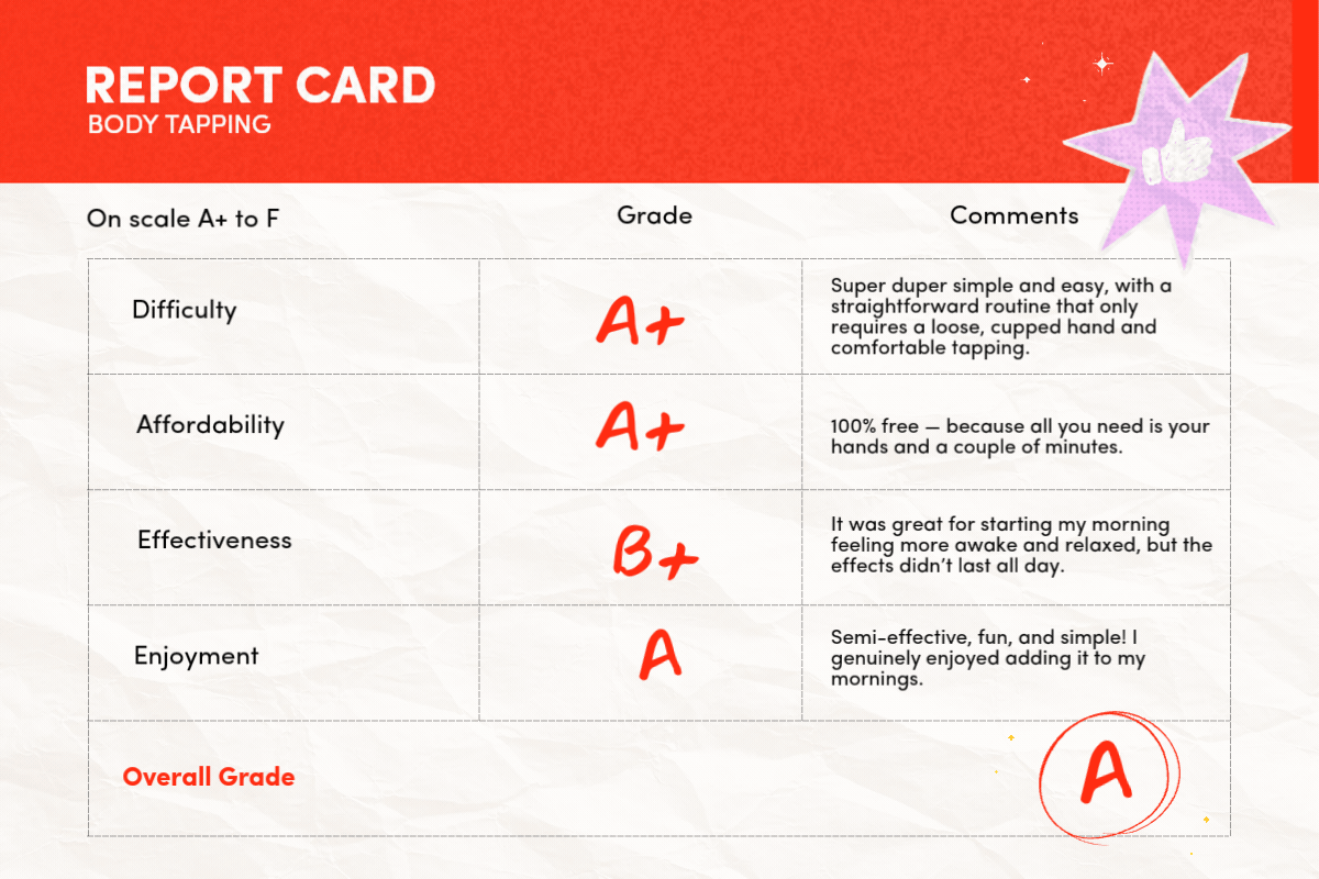 body tapping college try report card?width=1024&height=1024&fit=cover&auto=webp&dpr=4