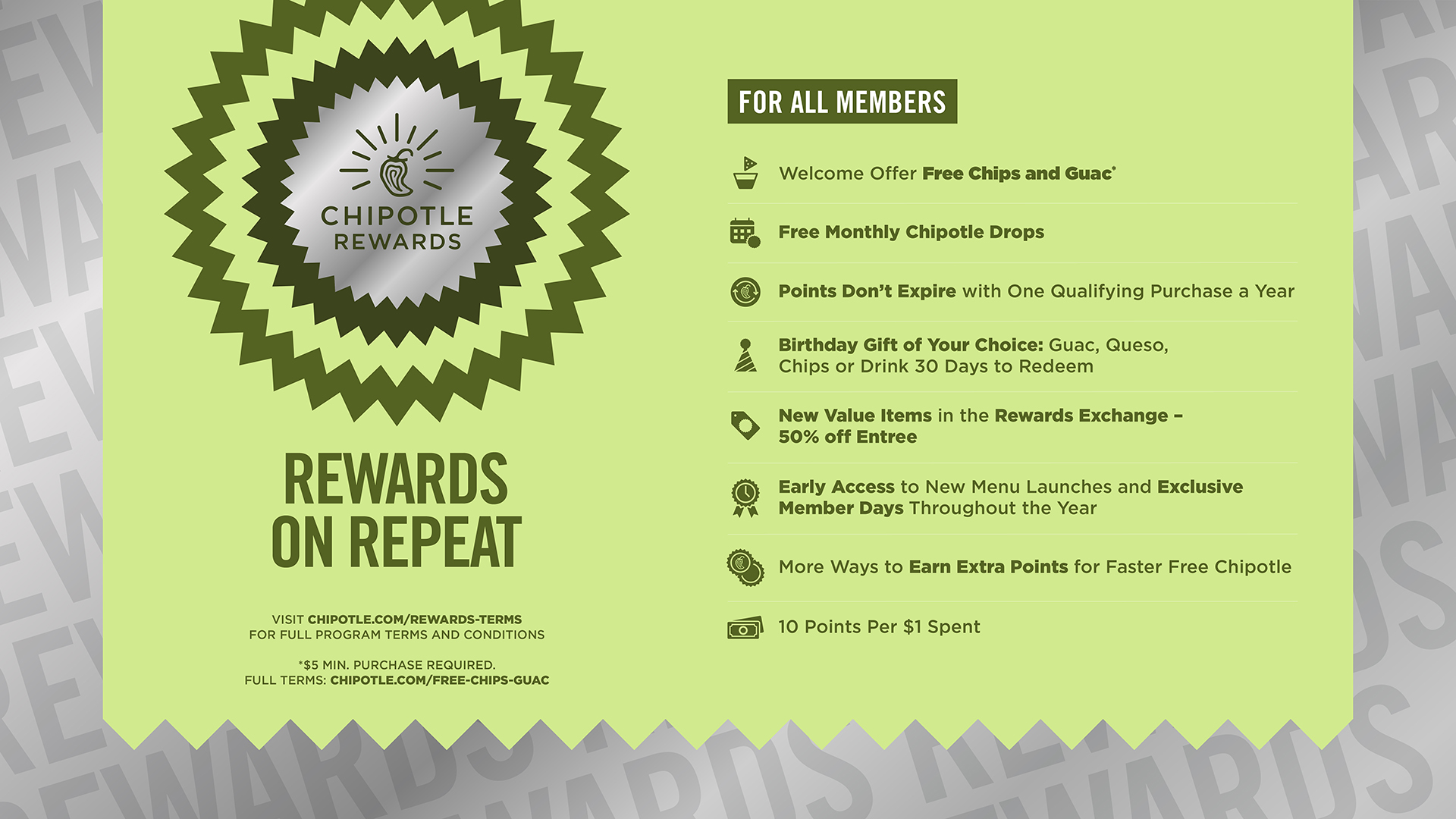 chipotle rewards program