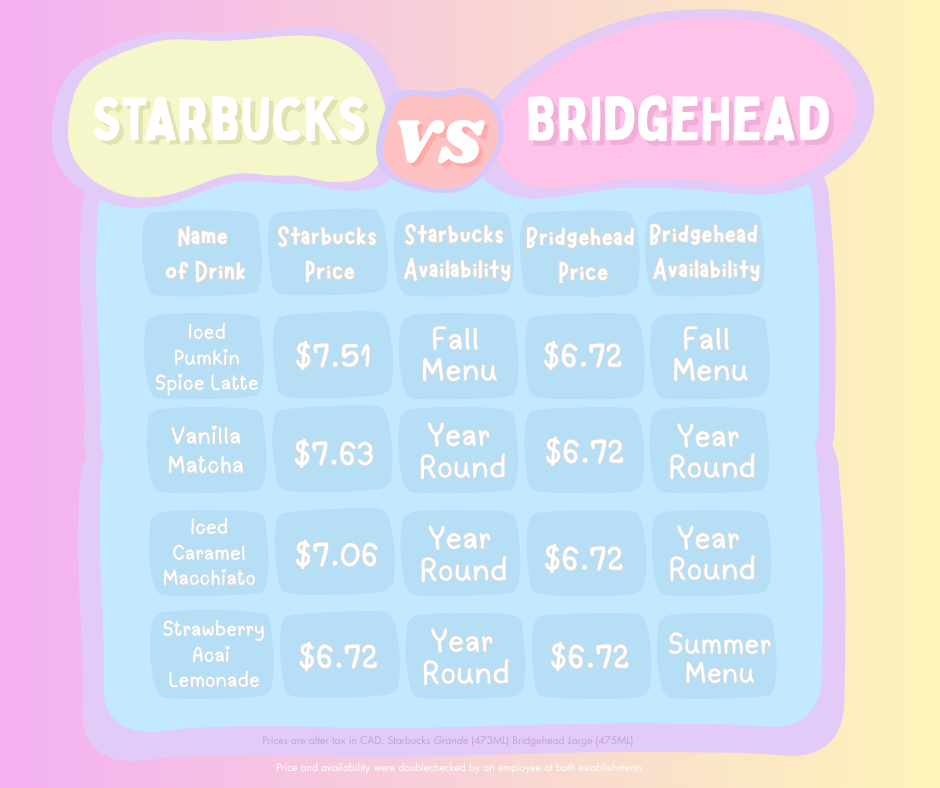 This image is a chart modified with canva.