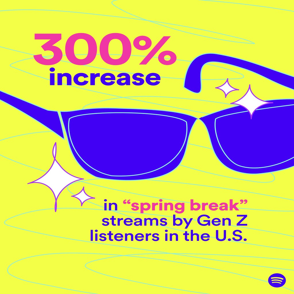 Spotify stats graphic with sunglasses