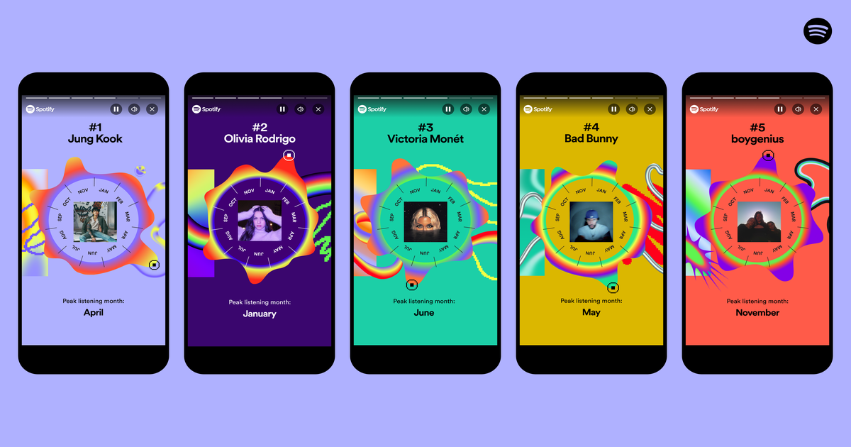 Spotify Wrapped 2023 is here: Here's how to find your listening character,  Sound Town, and more - Times of India