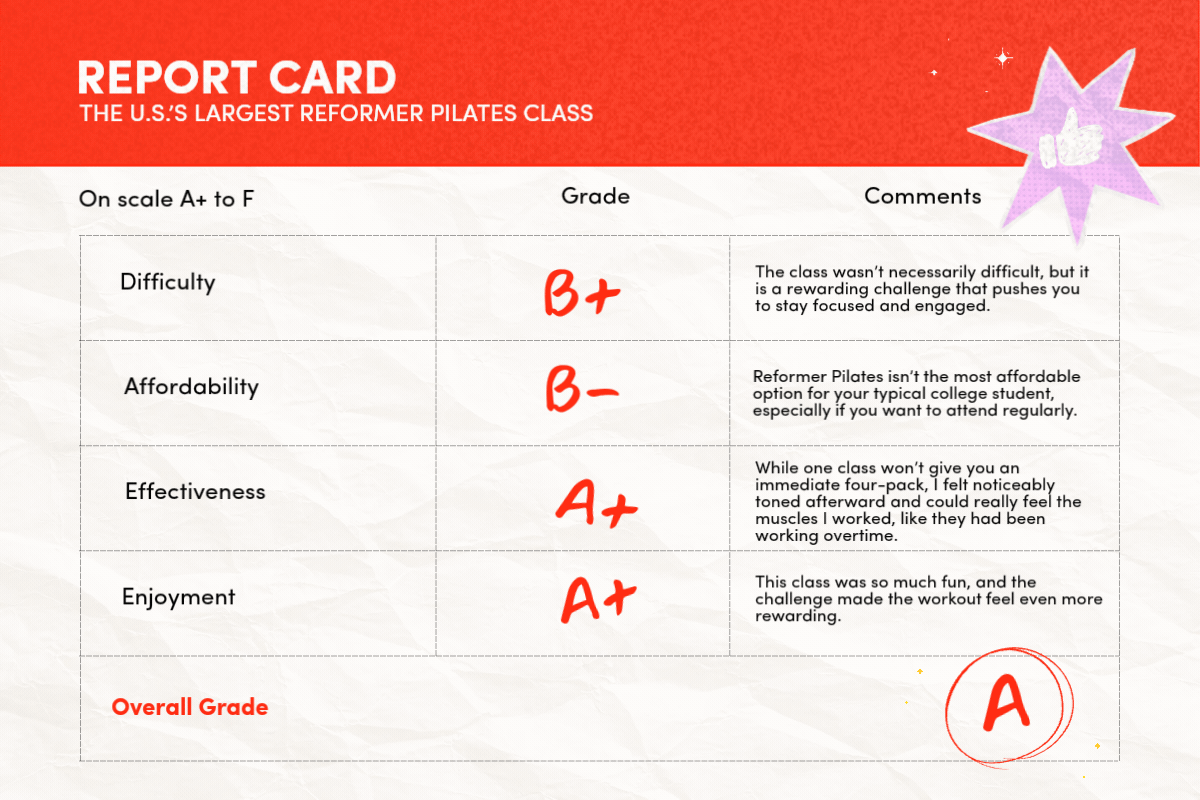 us largest pilates class report card?width=1024&height=1024&fit=cover&auto=webp&dpr=4